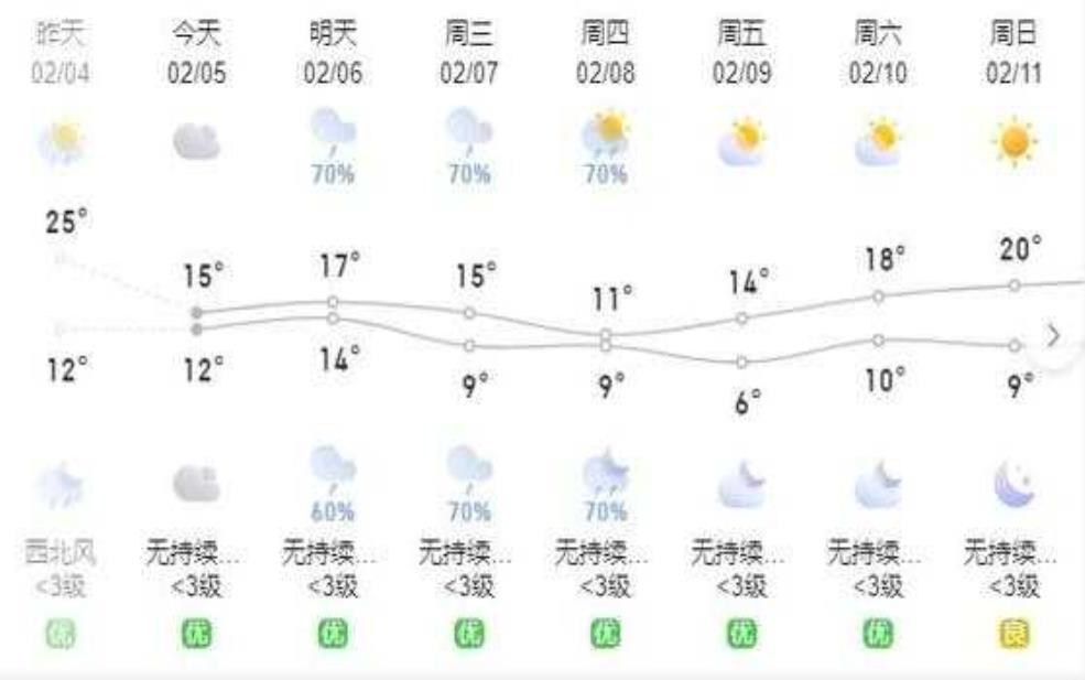 云浮市郁南县天气,今天的气温和预报分析