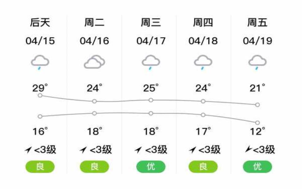  十堰市竹溪县天气，最新预报与气温变化 