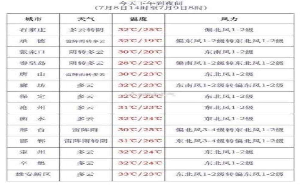 四平市双辽市天气, 快速了解今天气象信息
