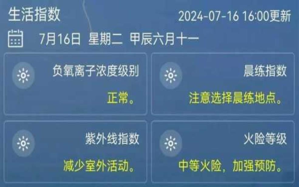  天津市蓟州区天气预报, 今天的气温和降水情况如何？ 