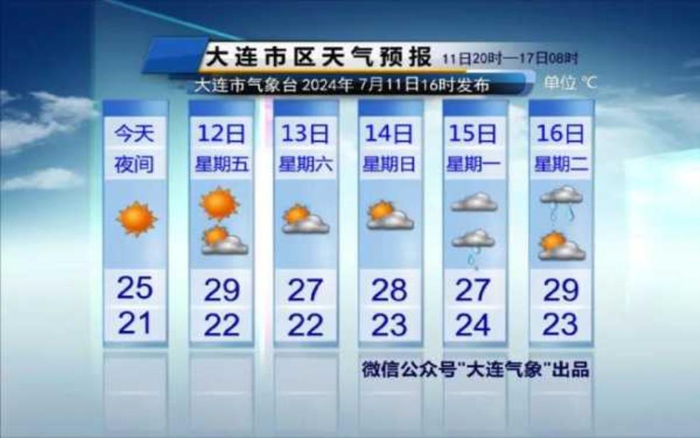 孙吴县天气预报,今天和明天的气温是多少?