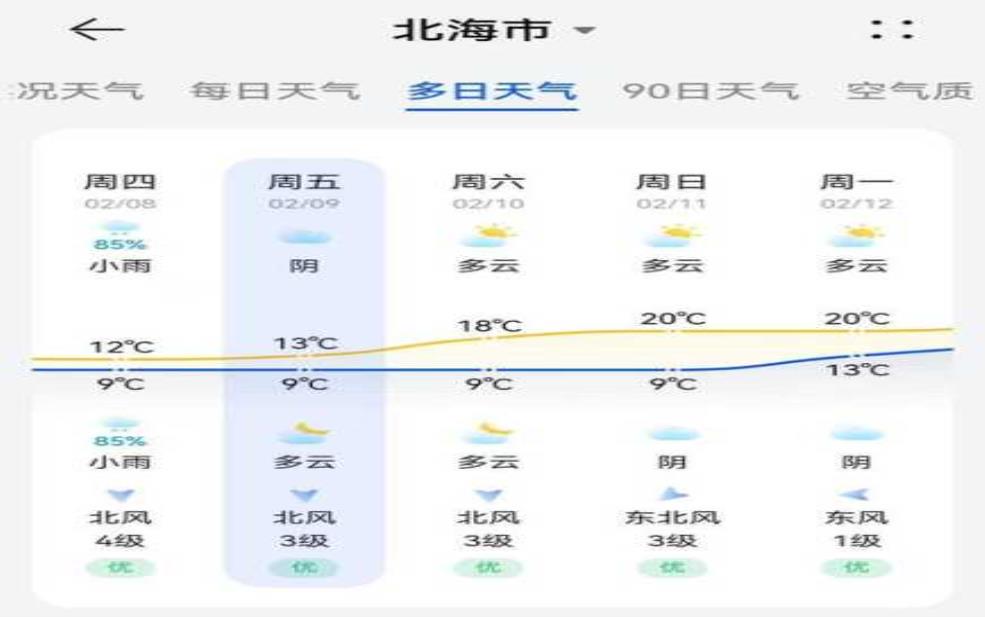  容桂天气预报,今天的天气适合外出吗？ 