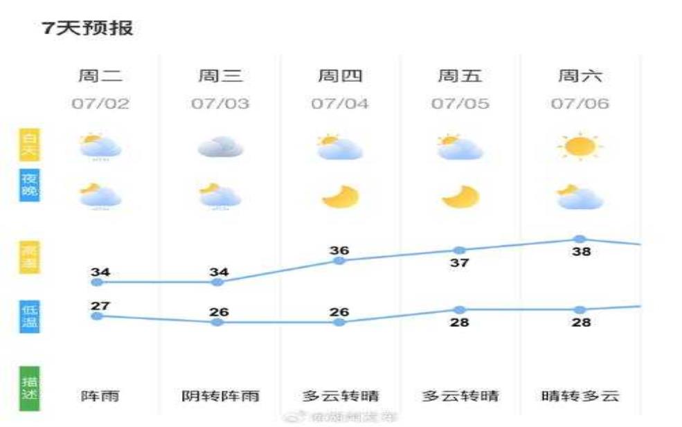晋中市昔阳县天气, 今日气温和天气预报如何?