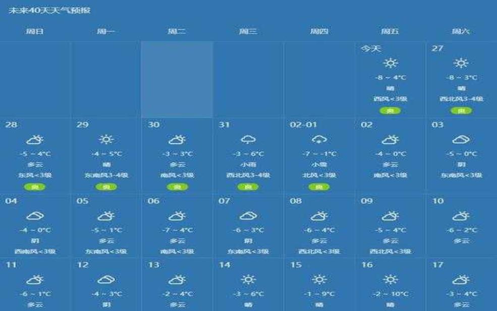  晋城市高平市天气, 今日气温和降雨预报如何？ 
