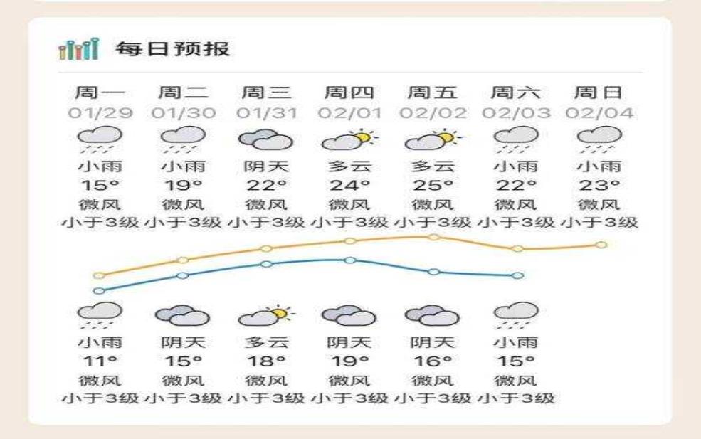  河源市东源县天气, 今日气温与降水情况如何？ 