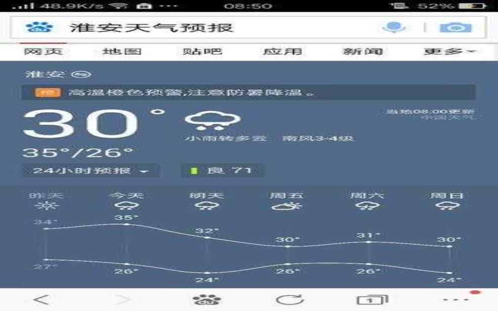 淮安市涟水县天气, 今天的气温和降水情况如何?