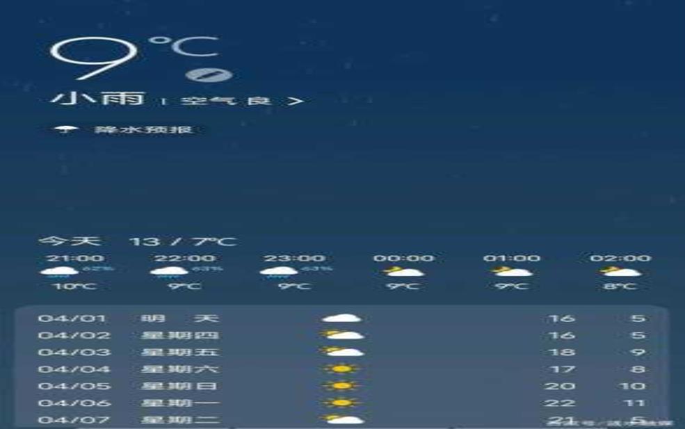 淮安市涟水县天气, 今天的气温和降水情况如何?