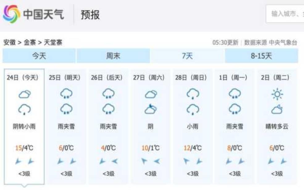 终南山寨天气, 今日气温和预报分析