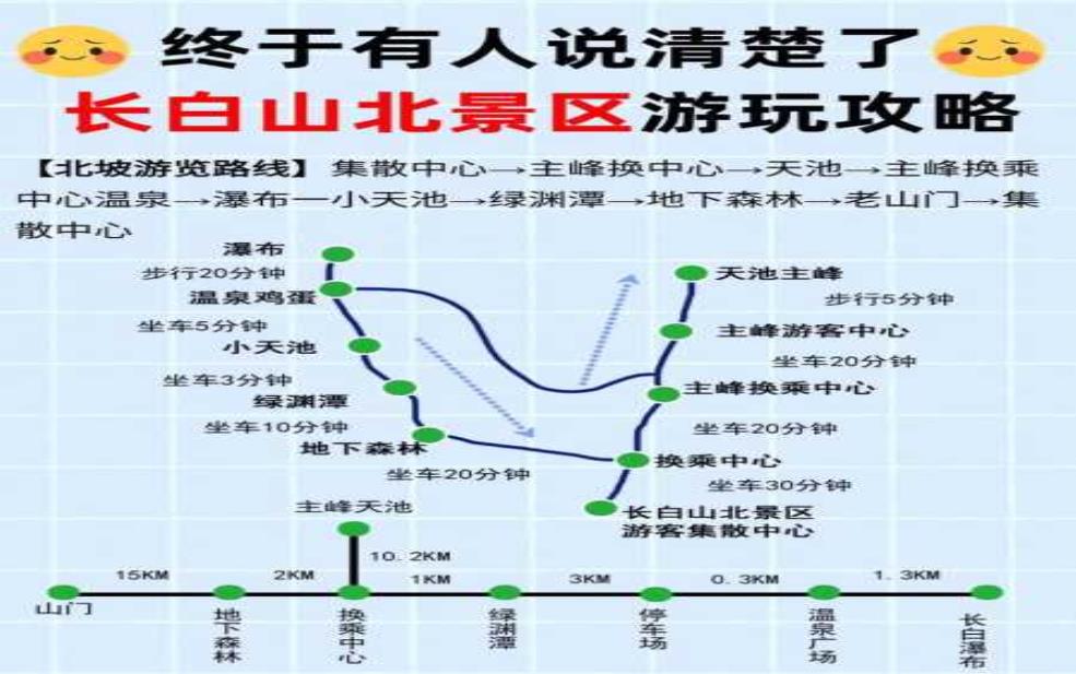  长白山哪个坡好玩, 寻找最佳游玩体验！ 