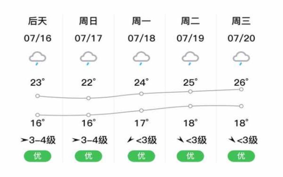  鸡西市密山市天气, 今日气温与降雨预报如何？ 