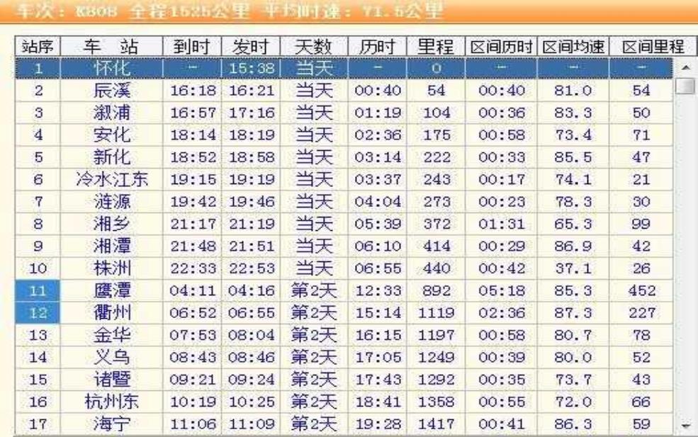  K808次列车时刻表查询, 如何快速获取最新信息？ 