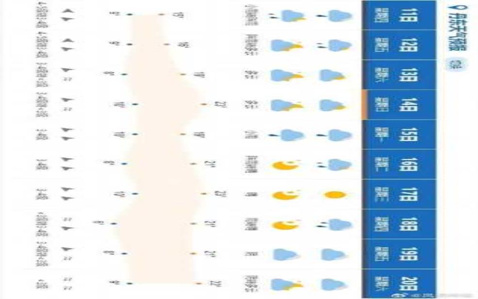  丹东市凤城市天气，今天的气温和天气趋势如何？ 