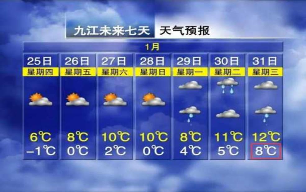  九江市瑞昌市天气，明日气温变化如何？ 