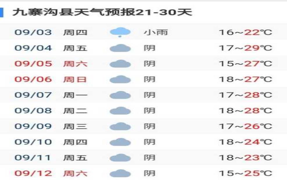 九龙沟天气预报,今天的气温和降水情况如何?