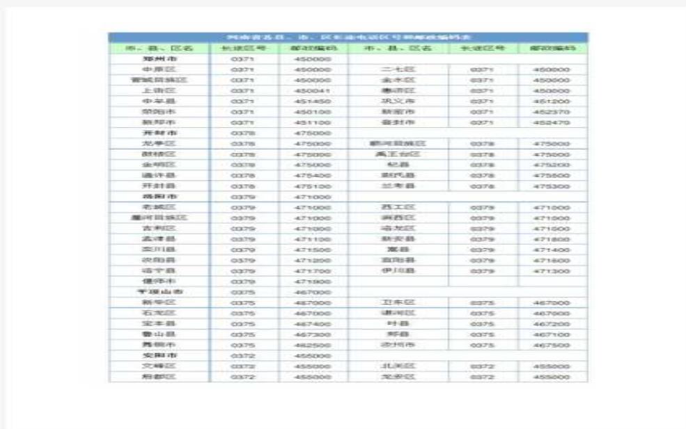 克山县邮编查询,了解最新邮政编码信息