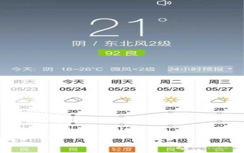 利辛县天气预报, 今天的天气如何?