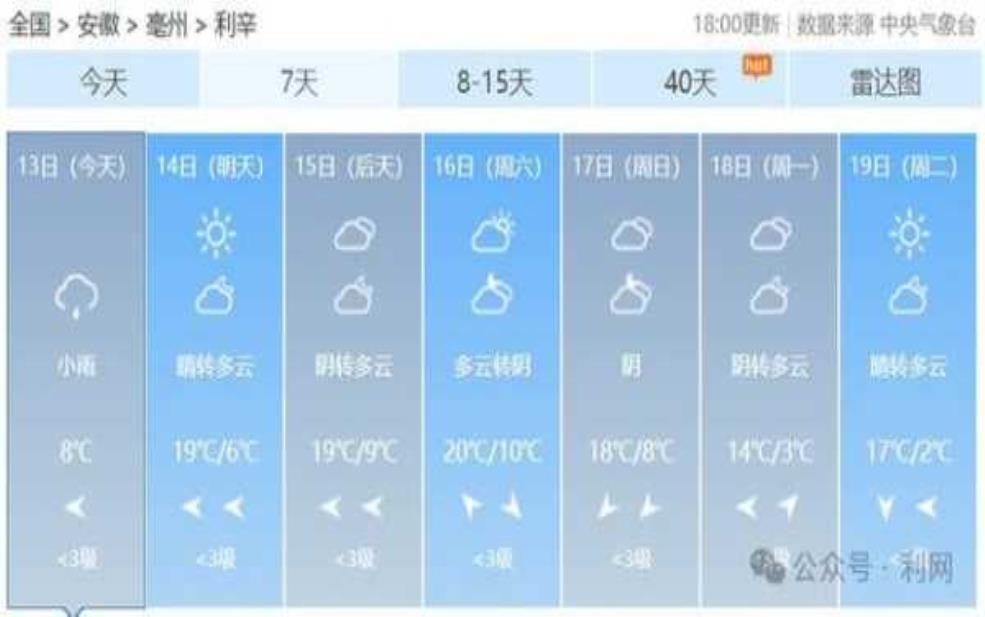  利辛县天气预报, 今天的天气如何？ 