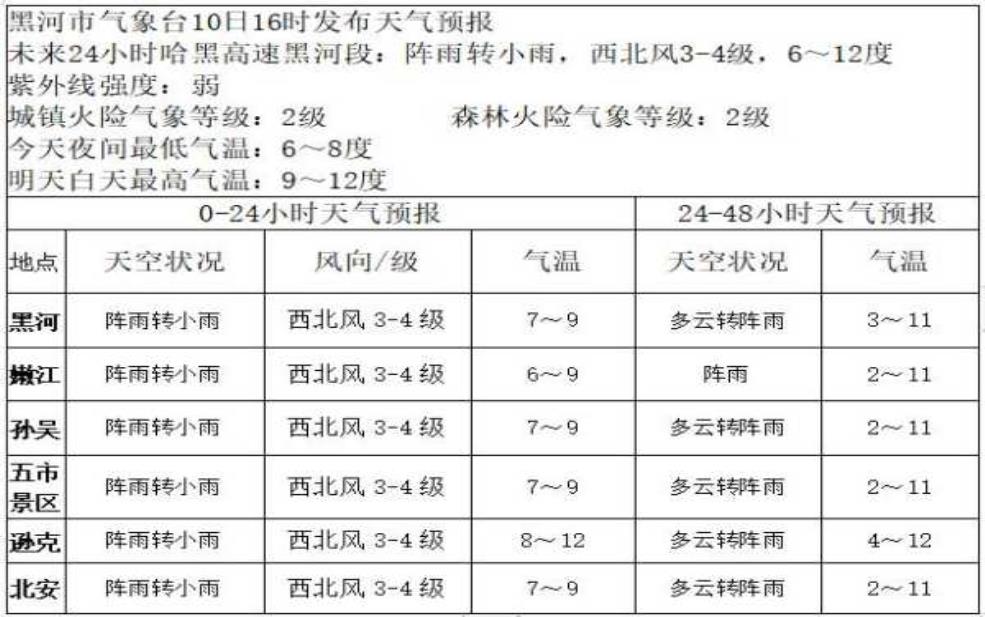  北安市天气预报, 明天的气温如何？ 