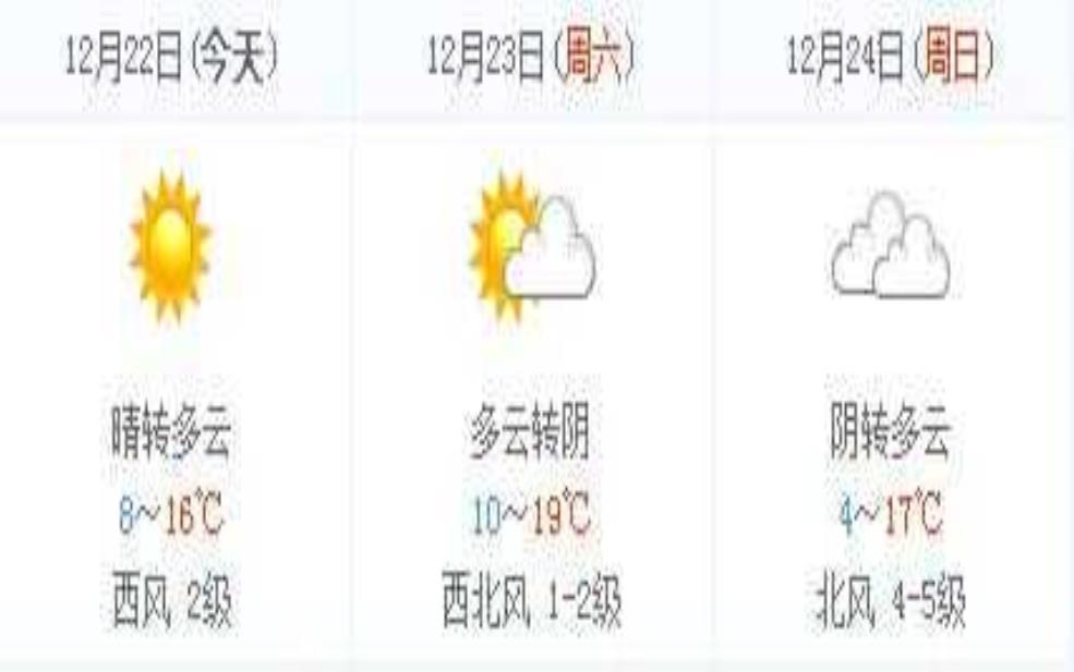 北安市天气预报, 明天的气温如何?
