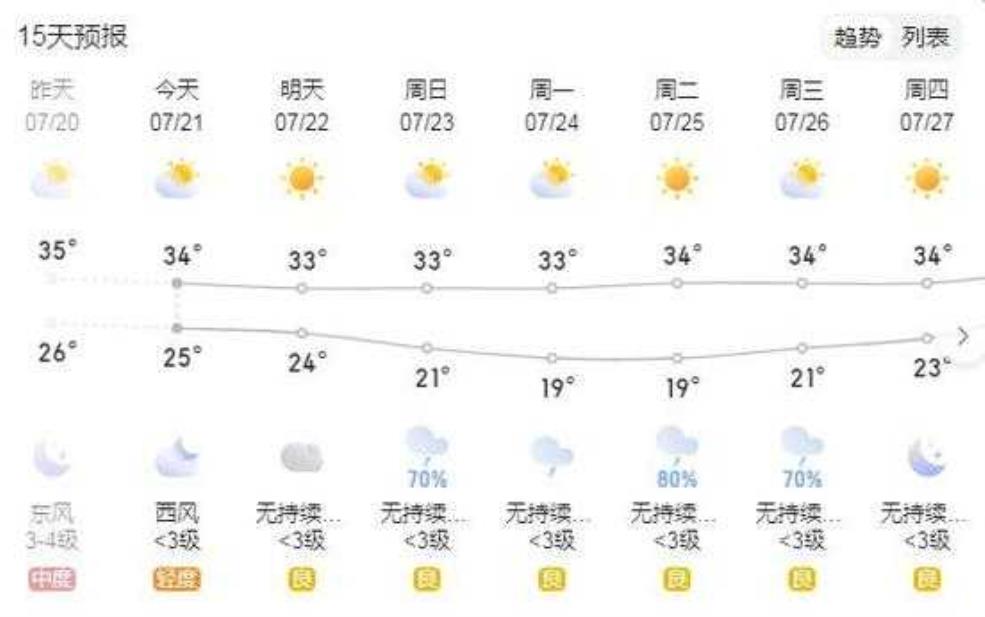  喀左县天气预报,今明两天天气如何？ 