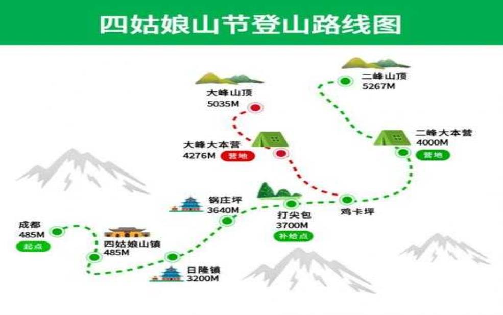 大凉山旅游攻略, 如何畅游神秘大山？ 