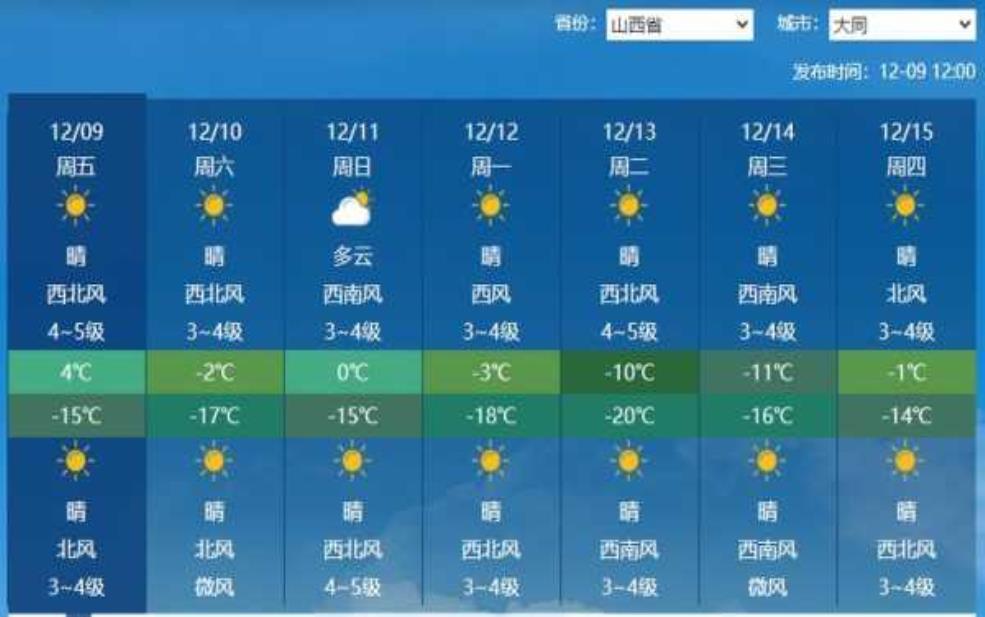 大同市天镇县天气, 今日气温与预报解析