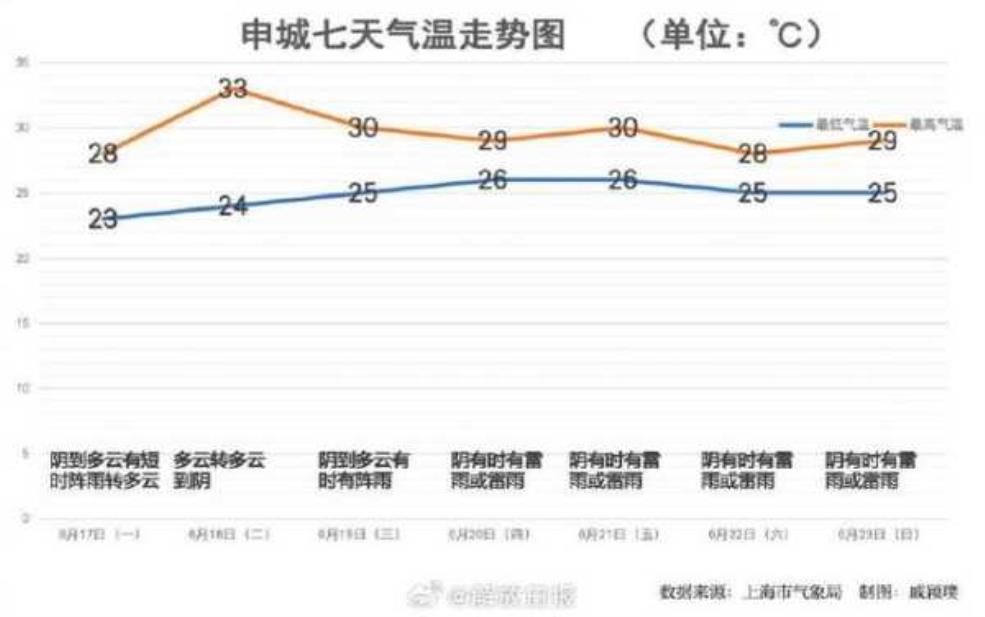 大水川天气预报, 今日气温与降水情况分析