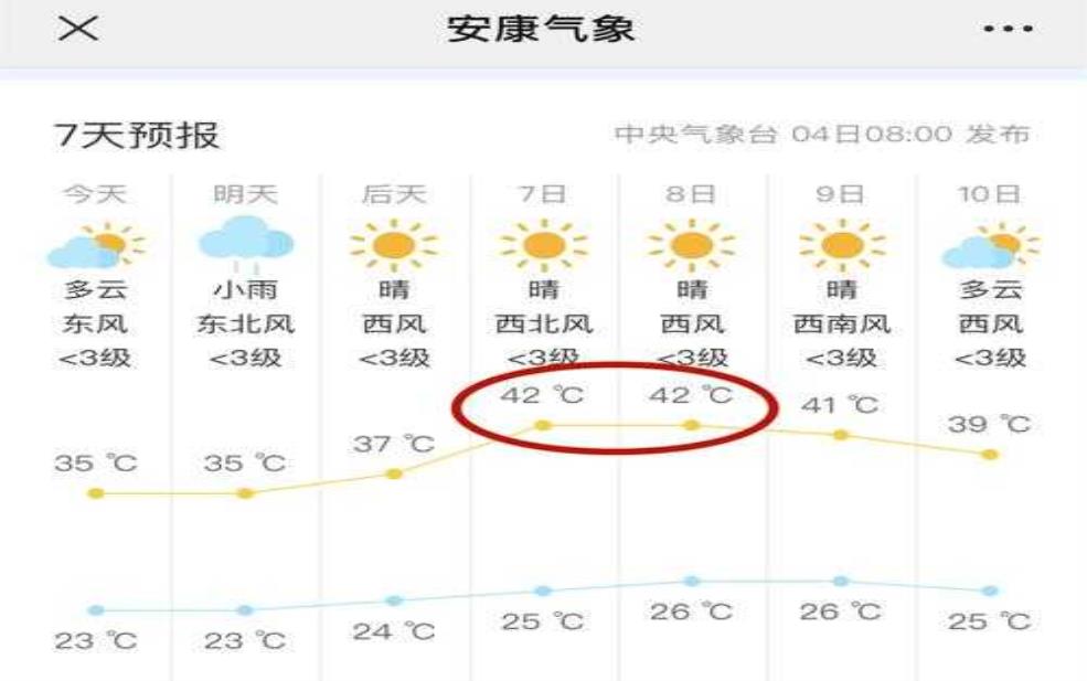  安康市岚皋县天气，明天的气温会如何？ 