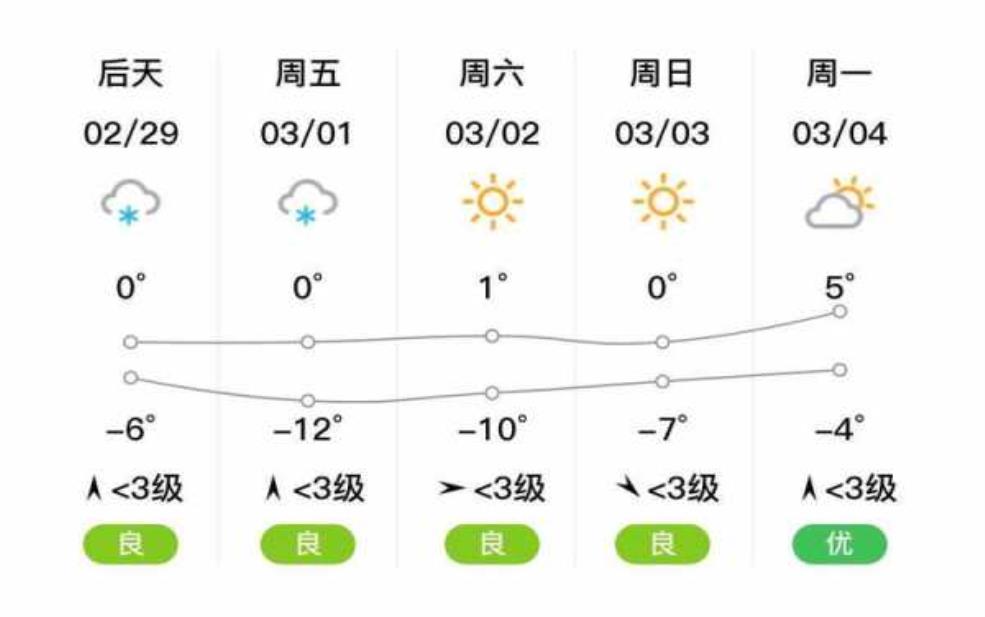  定西市通渭县天气，今日气温和预报解析 