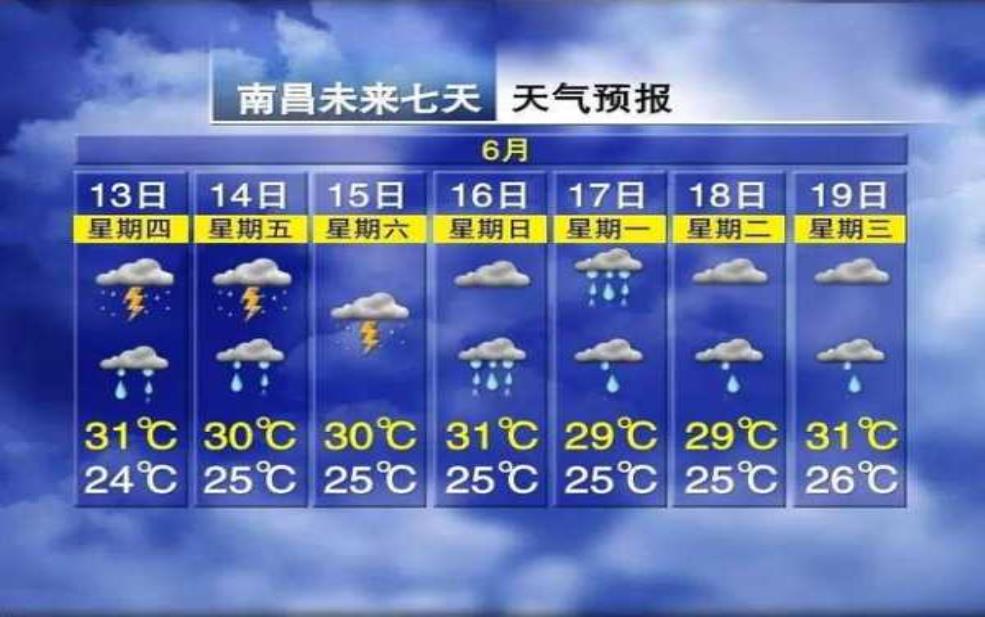  崇左市大新县天气, 今日气温与降水预报 