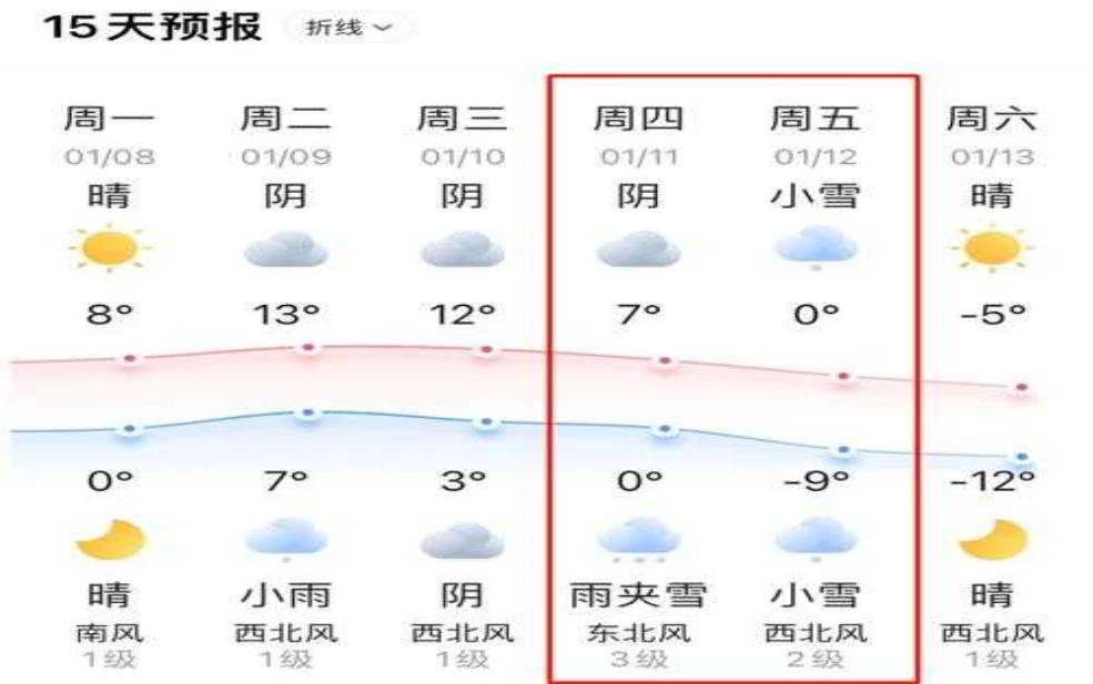 常州新北区天气预报, 下周天气变化趋势如何?