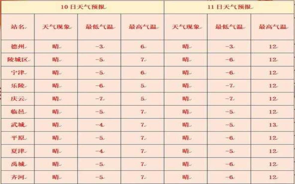  德州市庆云县天气，今日气温与预报分析 
