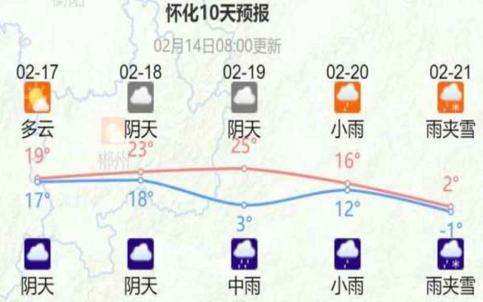  怀化市溆浦县天气，今日气温与降水预报解析 