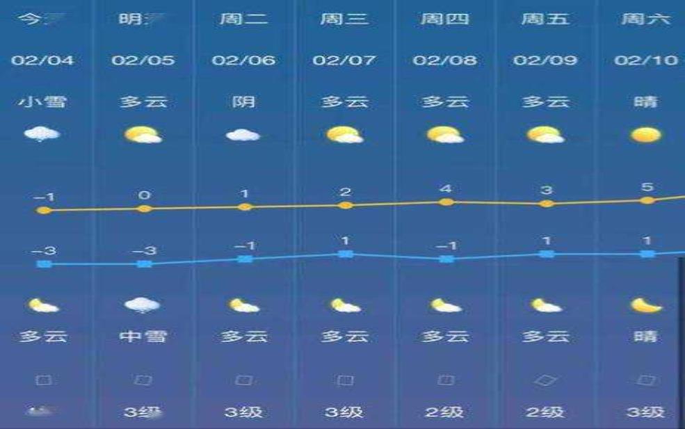 掇刀天气, 今天天气预报如何?