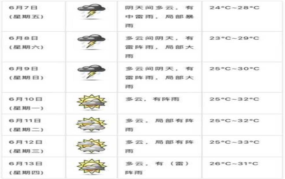 江门市恩平市天气,今天适合出行吗?