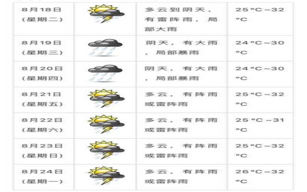  江门市恩平市天气,今天适合出行吗？ 