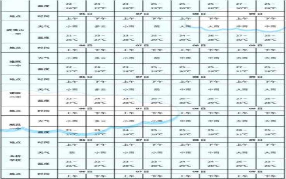  河源市和平县天气，适合出行的最佳时机是什么？ 