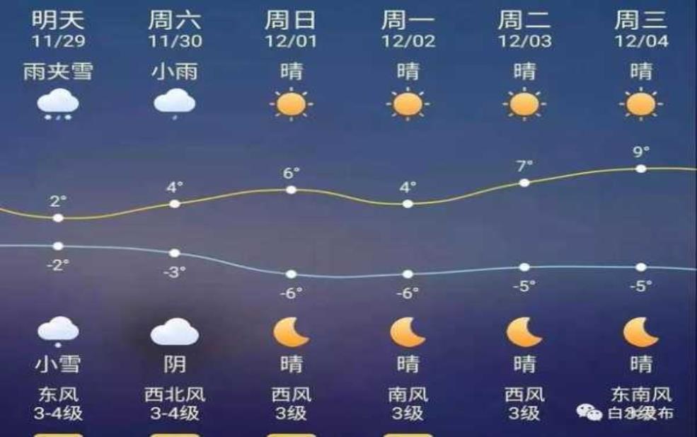 白银市平川区天气,明日气温与降水预测