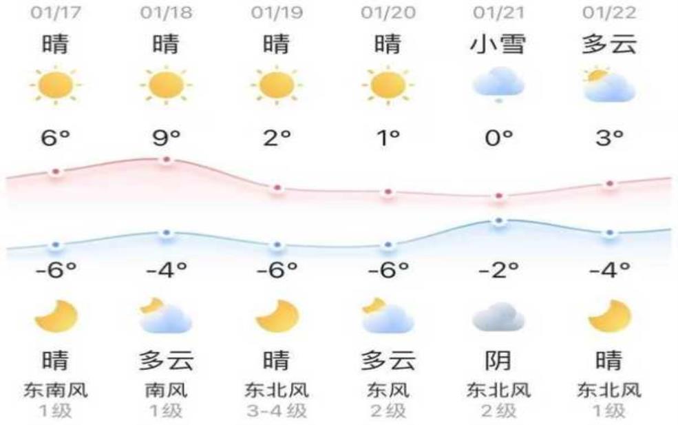 衡水市武强县天气, 今天的气温和预报是什么?