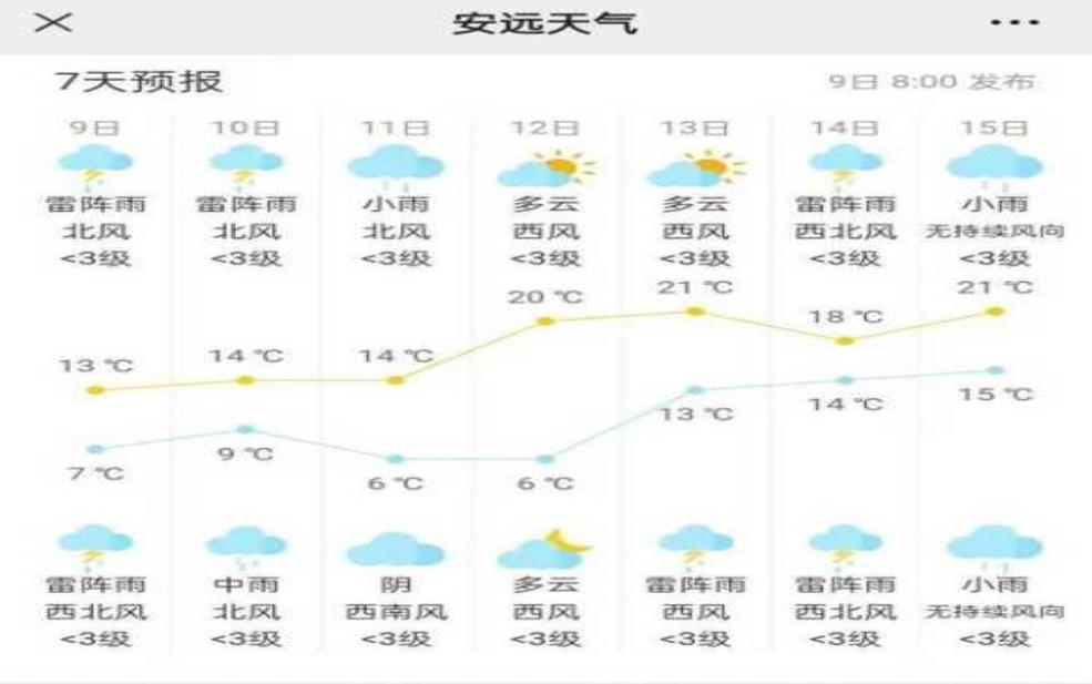  赣州市安远县天气，近期气温变化趋势分析 