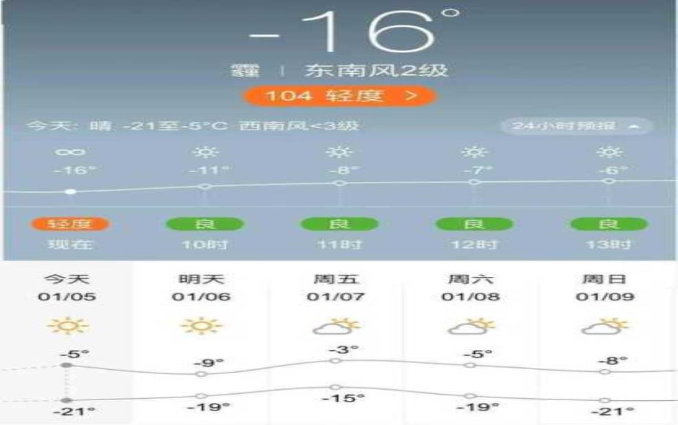  辽源市东辽县天气，今天的气温和降水预报是什么？ 