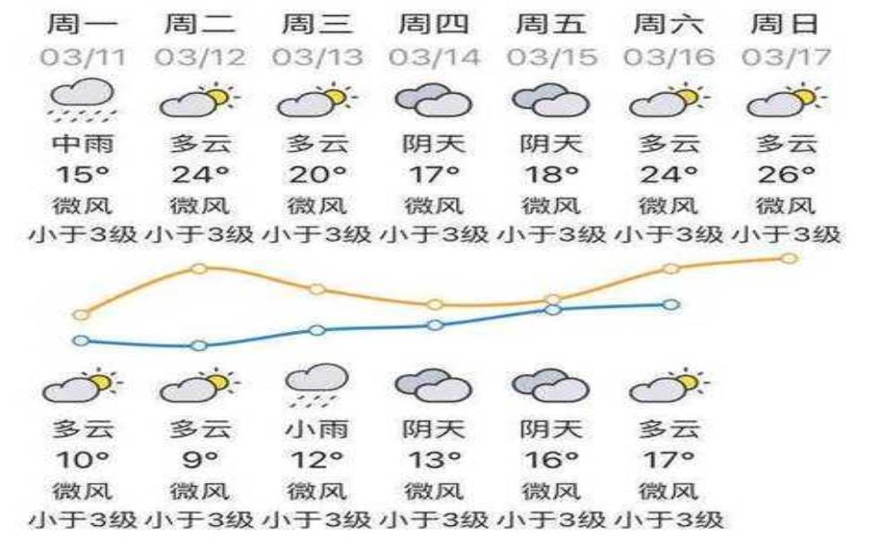  达州市万源市天气，今日气温和预报解析 