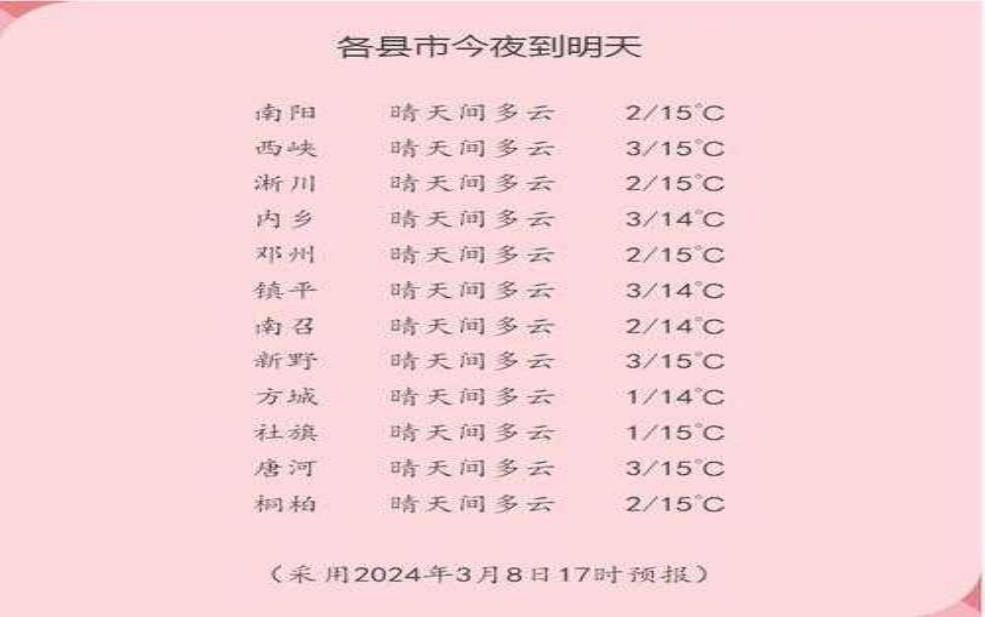  邓生沟天气, 未来几天天气预报如何？ 