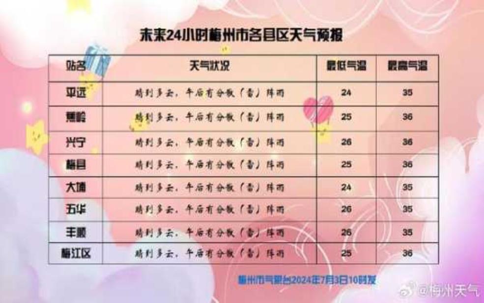  郴州市临武县天气, 今日气温与预报更新 