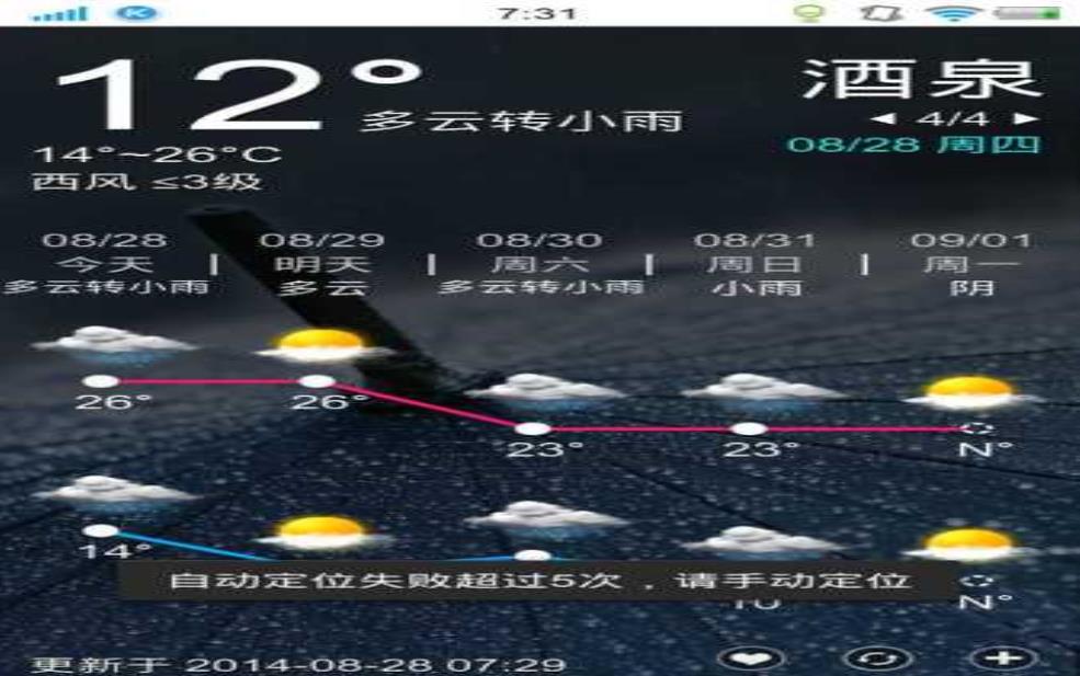 酒泉市金塔县天气, 今天的气温和天气情况如何?
