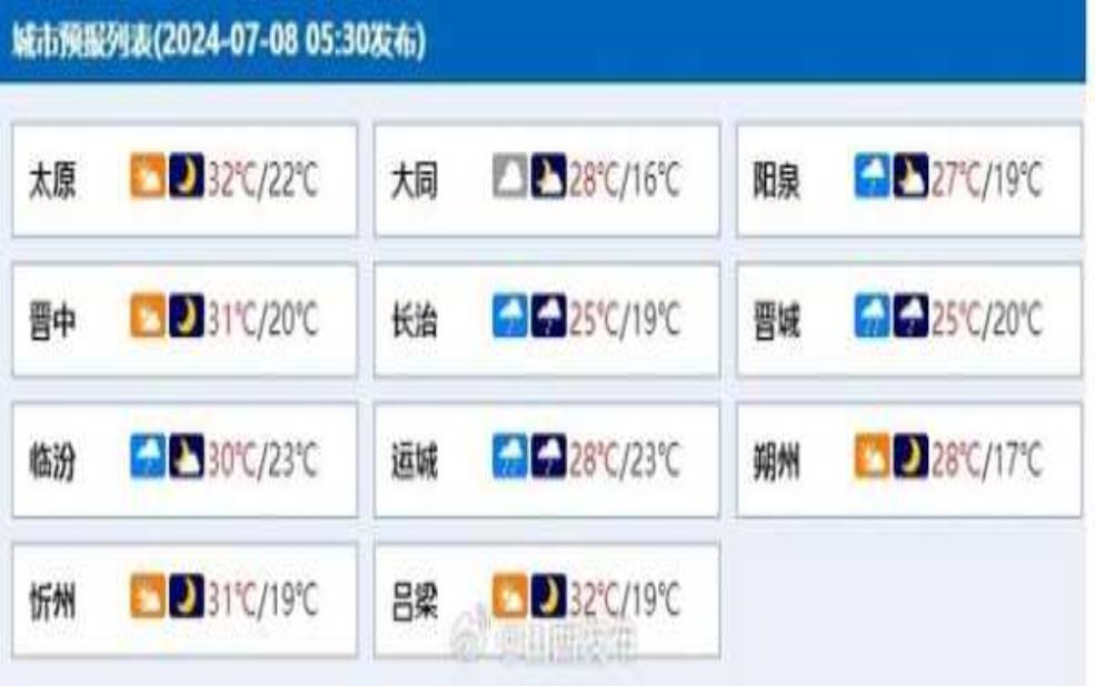 锦屏县天气预报, 今日气温变化与建议