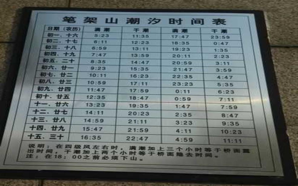 锦州潮汐表查询今天, 了解潮汐规律与时间