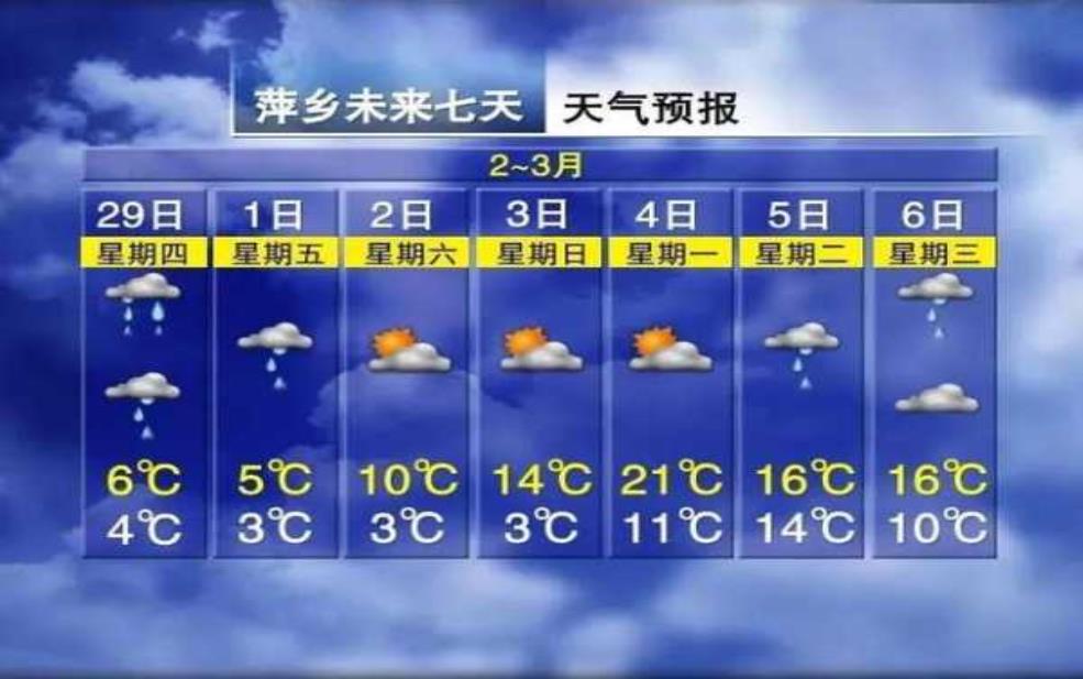 镜泊湖天气预报, 你准备好出行了吗?