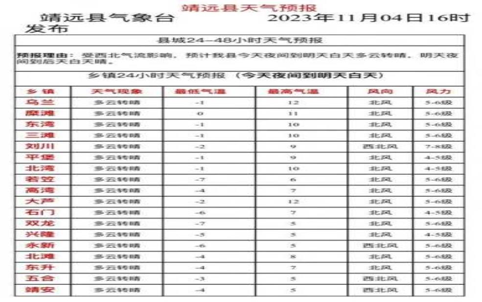  靖安县天气预报,未来一周气候变化如何？ 