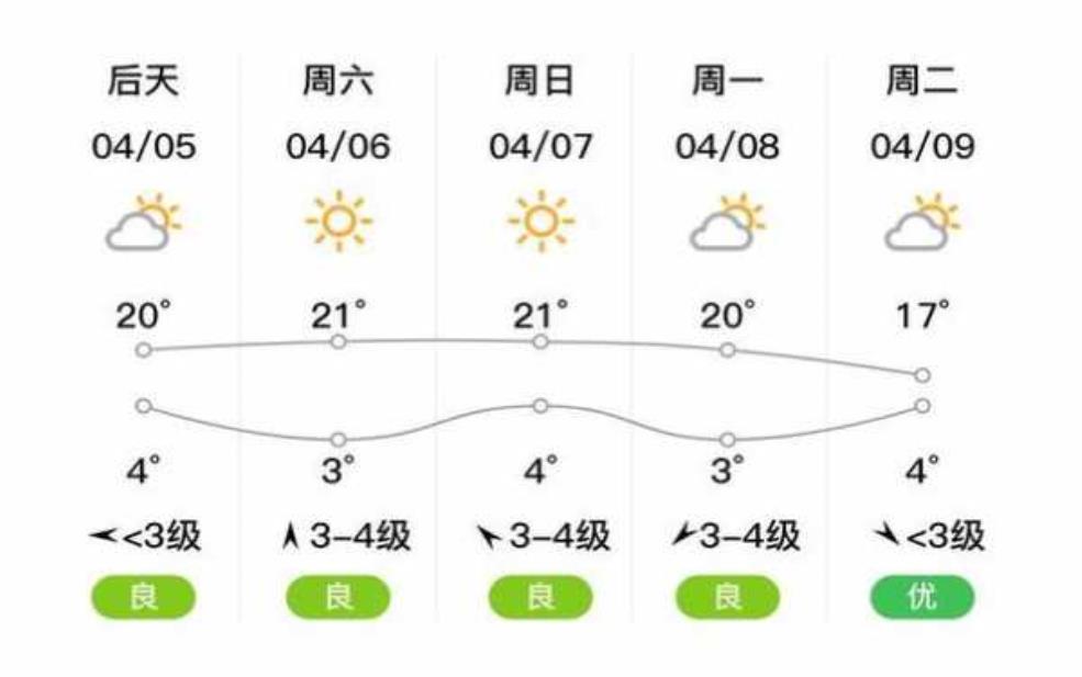  静乐县天气预报,今天和未来几天的气象情况如何？ 